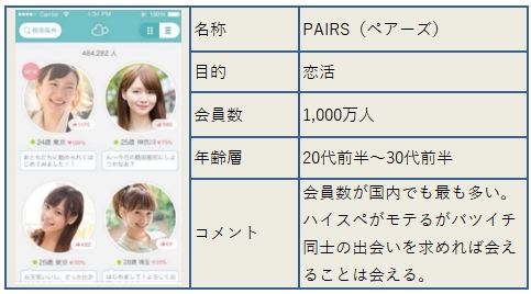 PAIRSの評価
