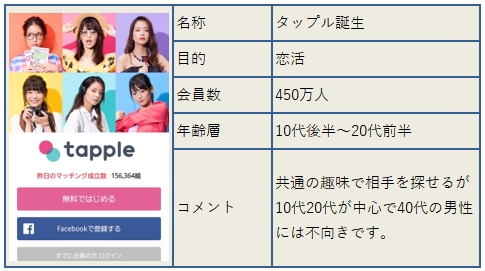 �^�b�v���a���̕]��