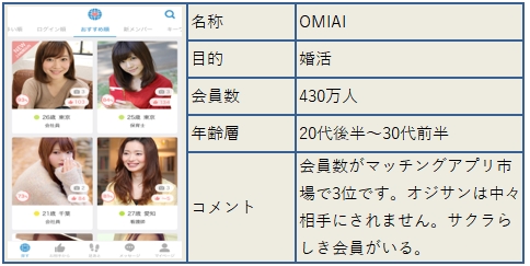 �n�l�h�`�h�̕]��